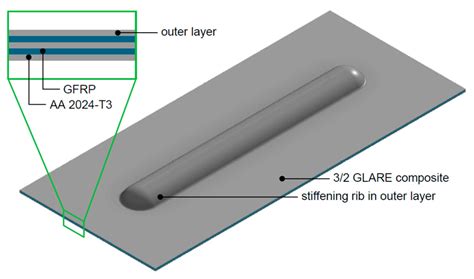 sheet metal stiffening rib design